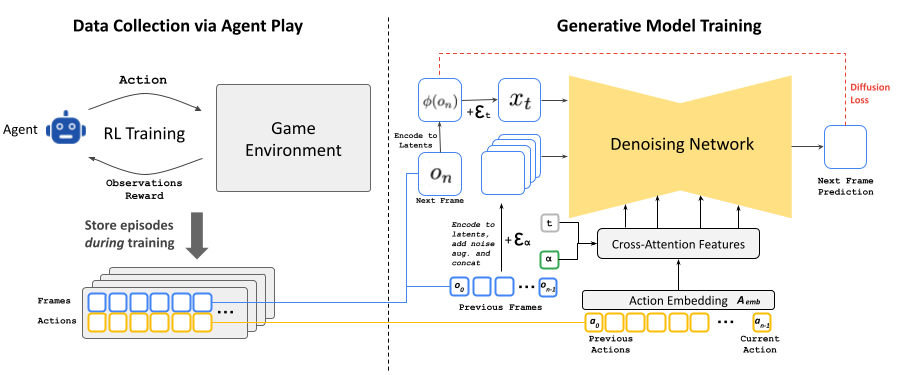 Google GameNGen: A Breakthrough AI Simulating 'Doom'