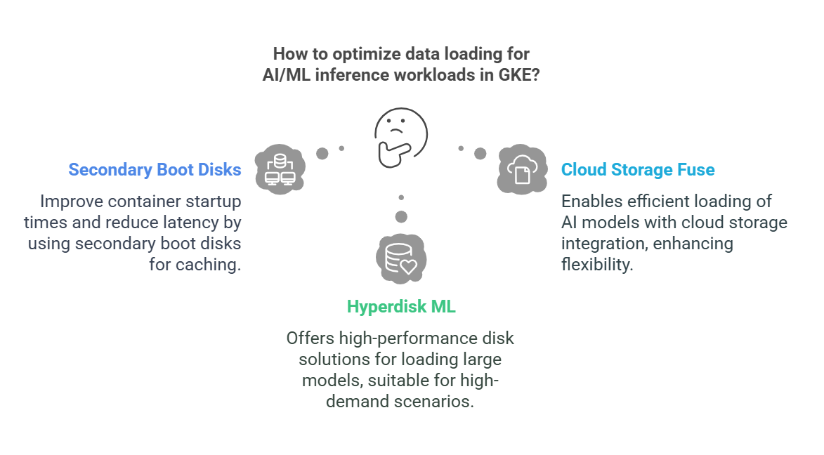 Optimizing Data Loading for AI Game Development on GKE